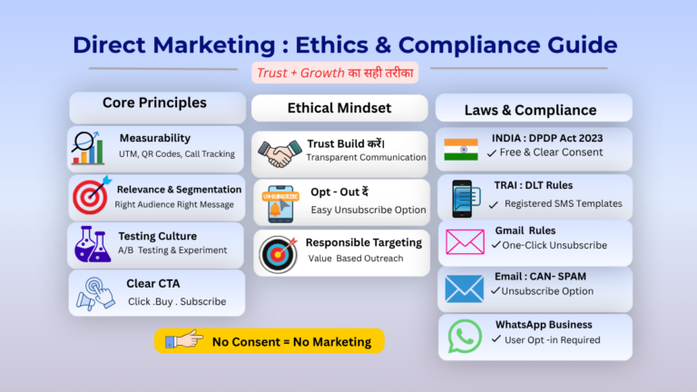 Direct Marketing ethics and compliance infographic with consent, segmentation and CTA principles