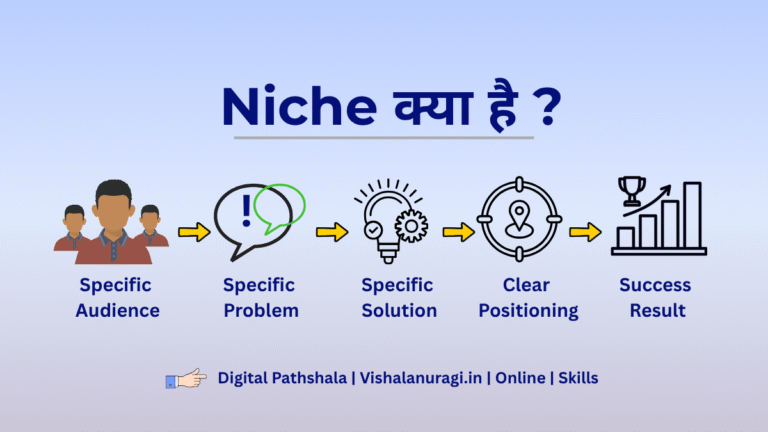 यह इमेज बताती है कि आज के डिजिटल दौर में niche क्यों महत्वपूर्ण है। इसमें step-by-step दिखाया गया है कि niche चुनने से visibility बढ़ती है, लोगों का trust बनता है, targeted audience मिलती है, मेहनत सही दिशा में लगती है और अंत में एक strong personal brand बनता है। यह खासकर content creators, bloggers और digital marketers के लिए उपयोगी है।