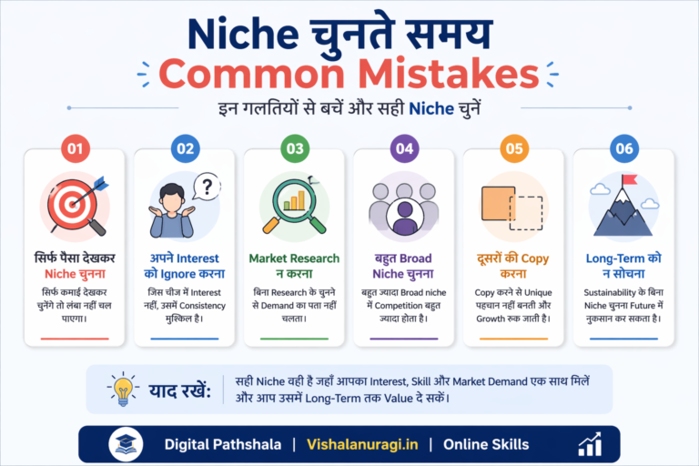 Niche चुनते समय common mistakes infographic जिसमें पैसे देखकर niche चुनना, interest ignore करना, market research न करना, broad niche चुनना, दूसरों की copy करना और long-term planning न करना जैसे errors दिखाए गए हैं