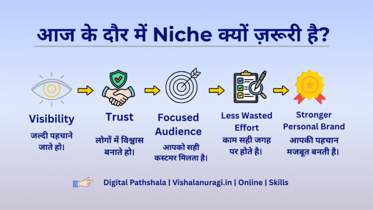 डिजिटल मार्केटिंग में niche के महत्व को दर्शाता ग्राफिक जिसमें visibility, trust, focused audience, less effort और strong personal brand के फायदे दिखाए गए हैं।