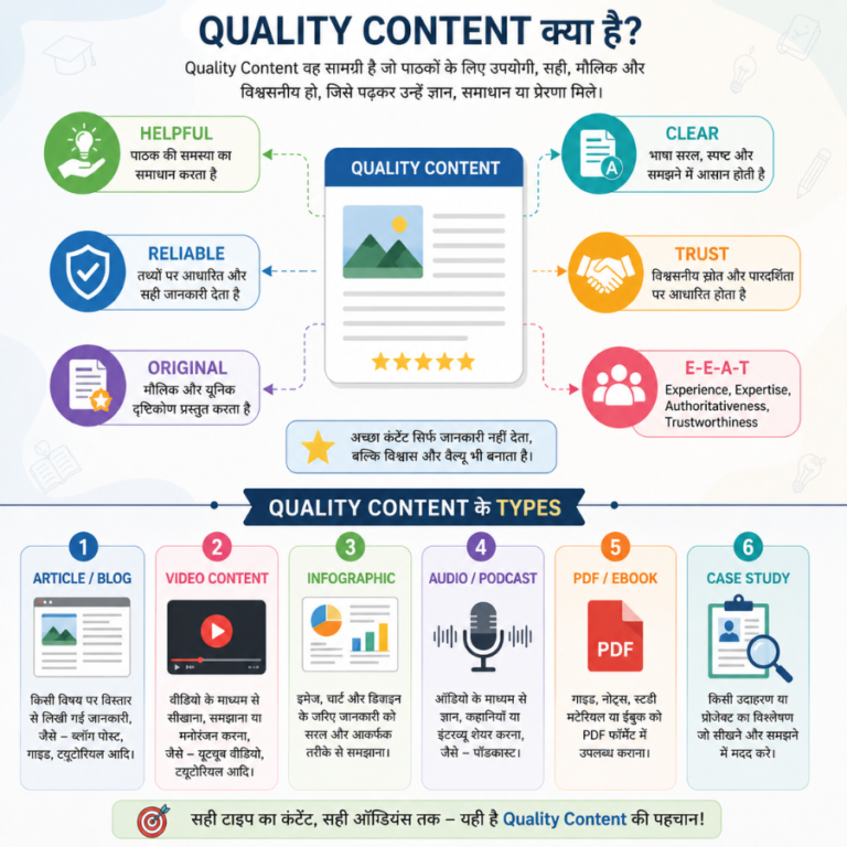 Quality Content की definition और उसके कई formats दिखाता minimal infographic।