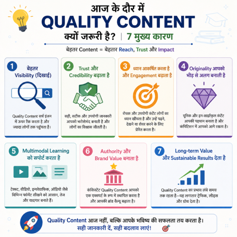 Quality Content के 7 कारण दिखाता infographic, जिसमें visibility, trust और authority जैसे बिंदु शामिल हैं।